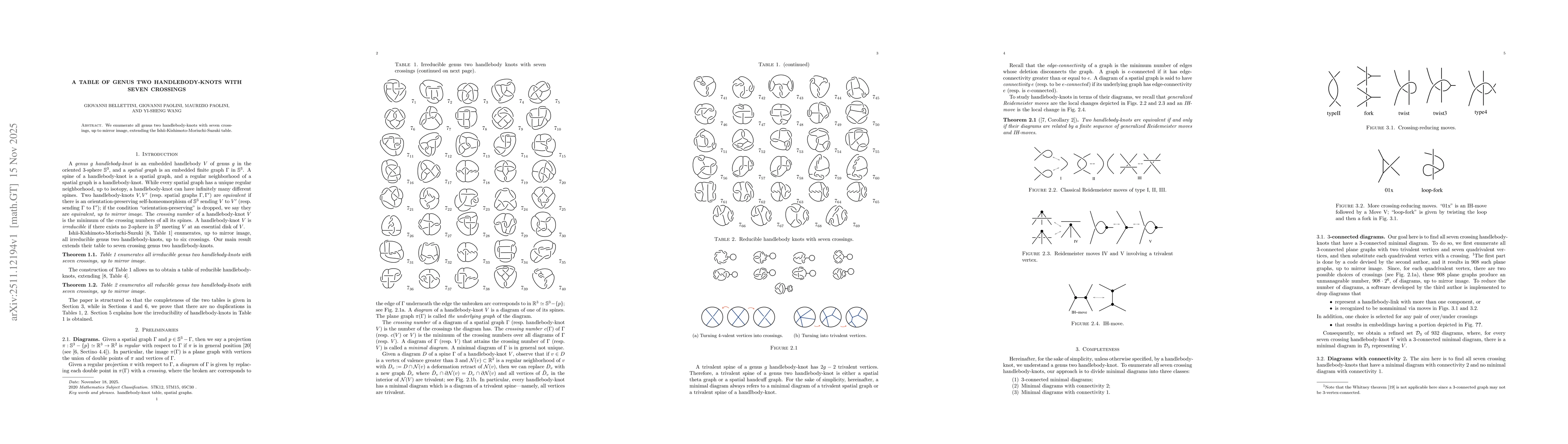 Thumbnail for A table of genus two handlebody-knots with seven crossings