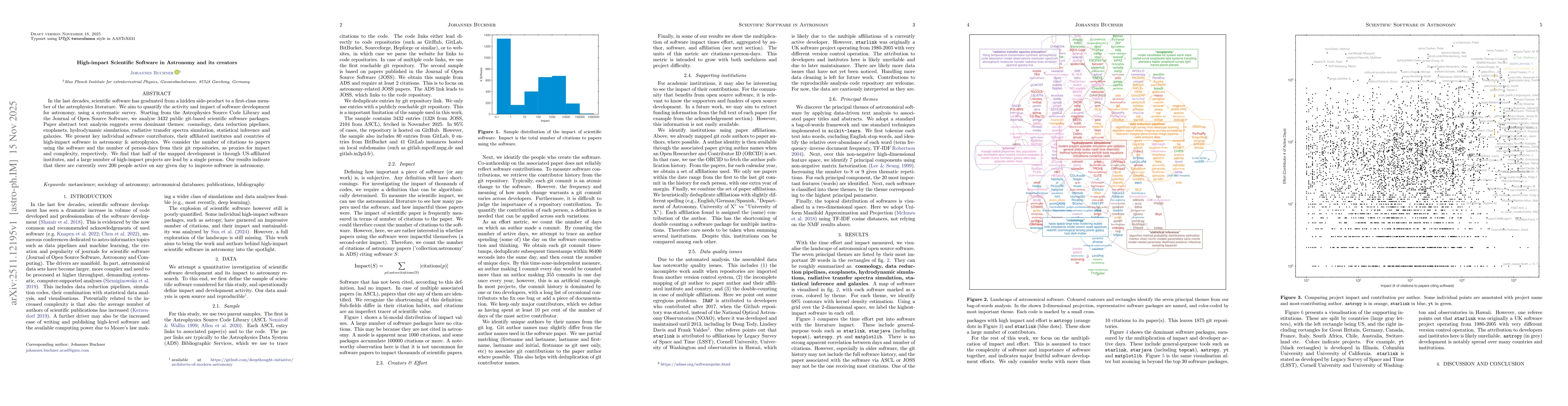 Thumbnail for High-impact Scientific Software in Astronomy and its creators
