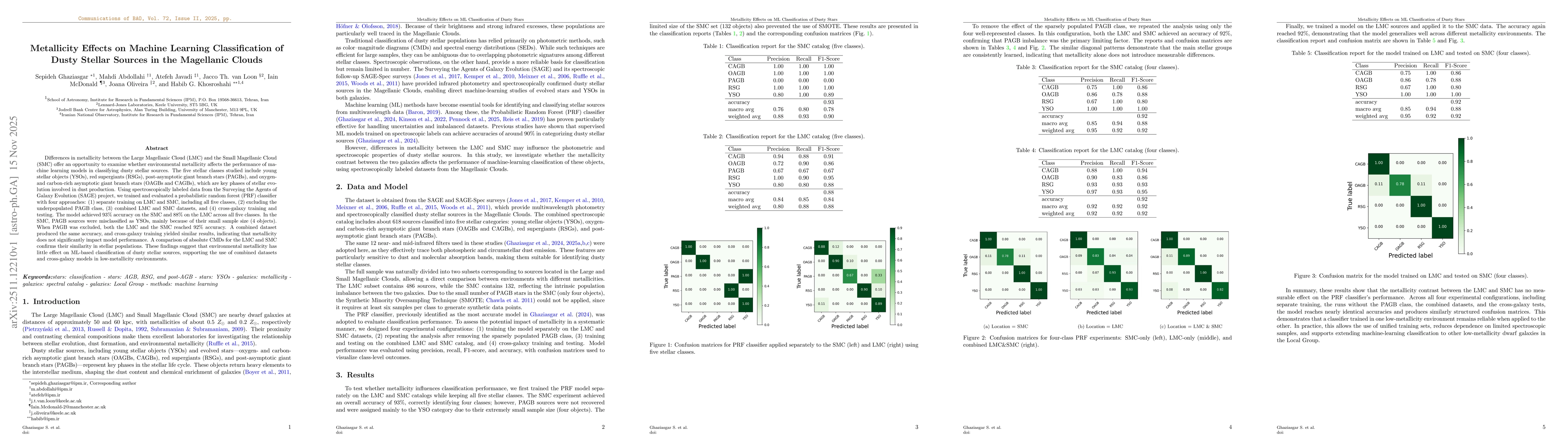 Thumbnail for Metallicity Effects on Machine Learning Classification of Dusty Stellar Sources in the Magellanic Clouds