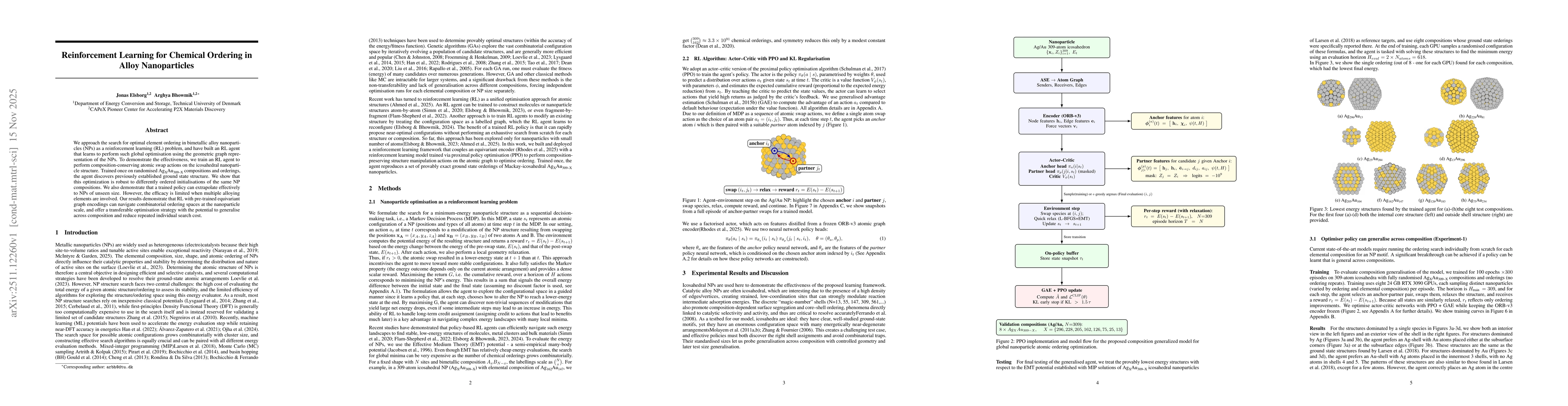 Thumbnail for Reinforcement Learning for Chemical Ordering in Alloy Nanoparticles