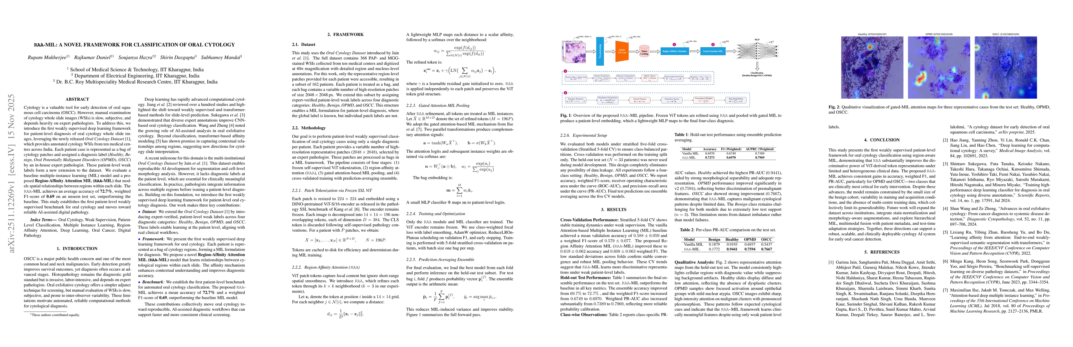 Thumbnail for RAA-MIL: A Novel Framework for Classification of Oral Cytology