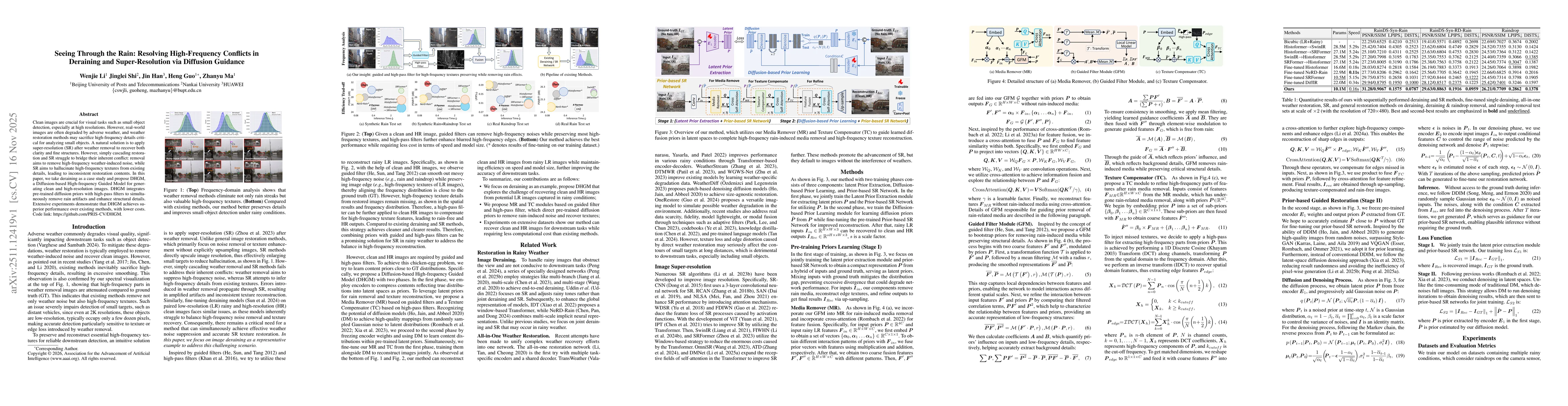 Thumbnail for Seeing Through the Rain: Resolving High-Frequency Conflicts in Deraining and Super-Resolution via Diffusion Guidance