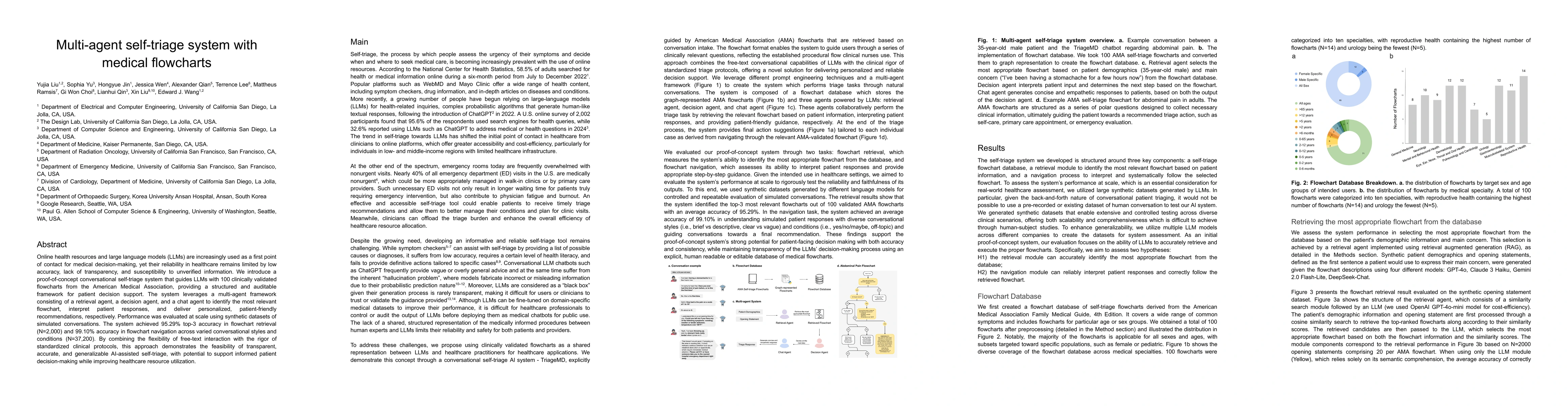 Thumbnail for Multi-agent Self-triage System with Medical Flowcharts