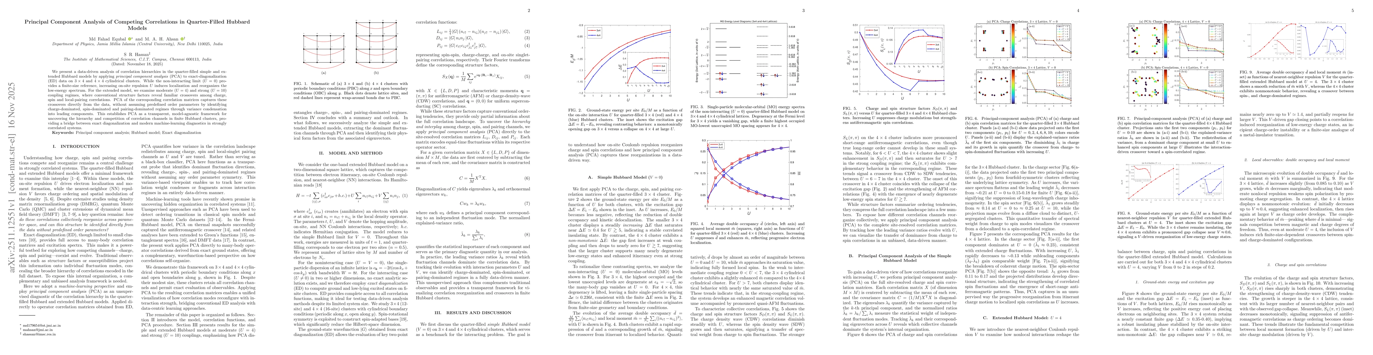 Thumbnail for Principal Component Analysis of Competing Correlations in Quarter-Filled Hubbard Models