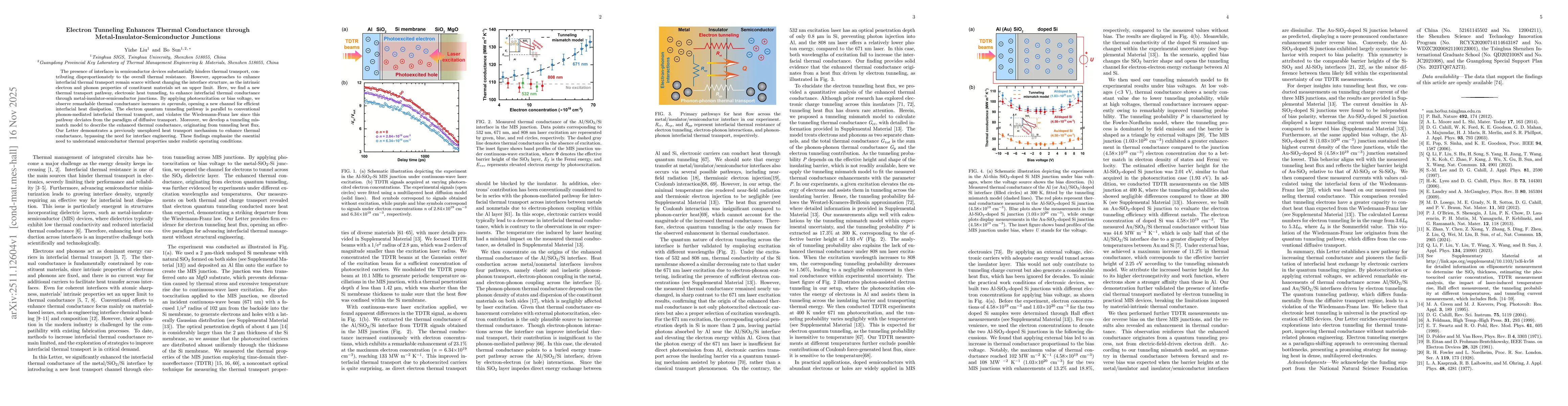 Thumbnail for Electron Tunneling Enhances Thermal Conductance through Metal-Insulator-Semiconductor Junctions