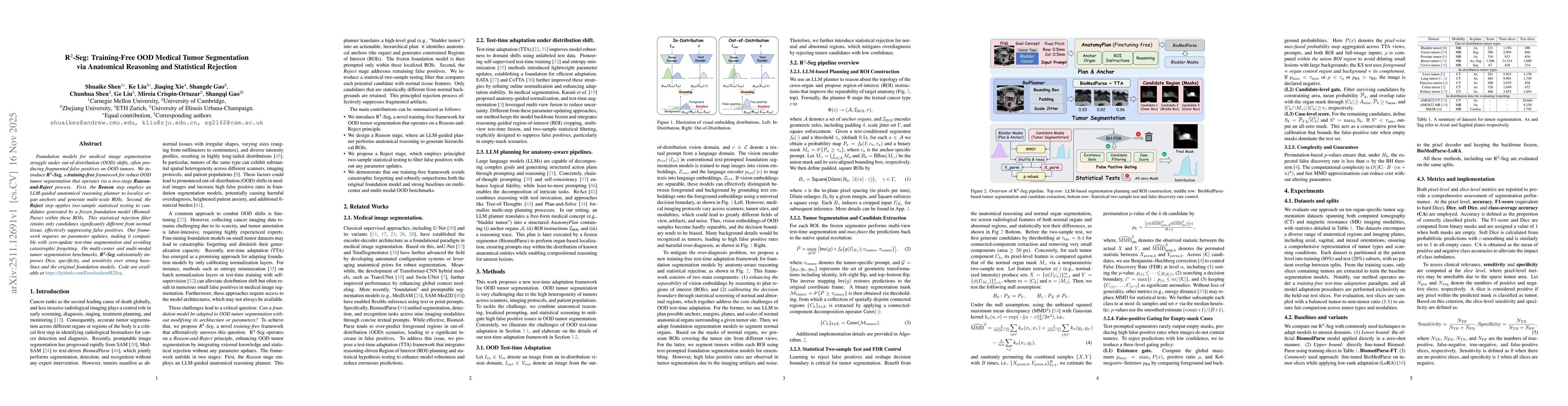 Thumbnail for R$^{2}$Seg: Training-Free OOD Medical Tumor Segmentation via Anatomical Reasoning and Statistical Rejection