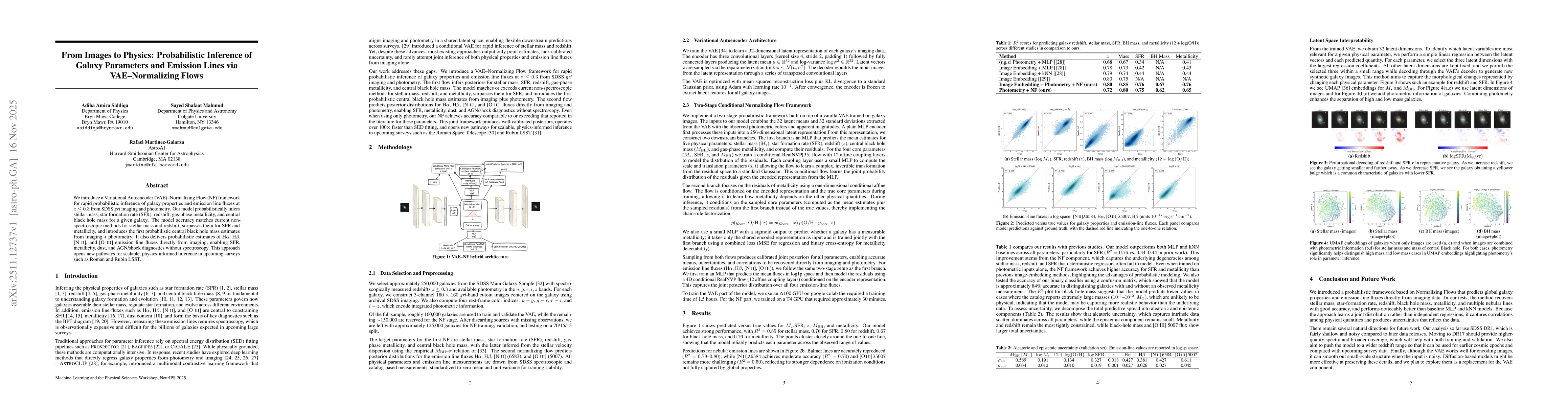 Thumbnail for From Images to Physics: Probabilistic Inference of Galaxy Parameters and Emission Lines via VAE & Normalizing Flows