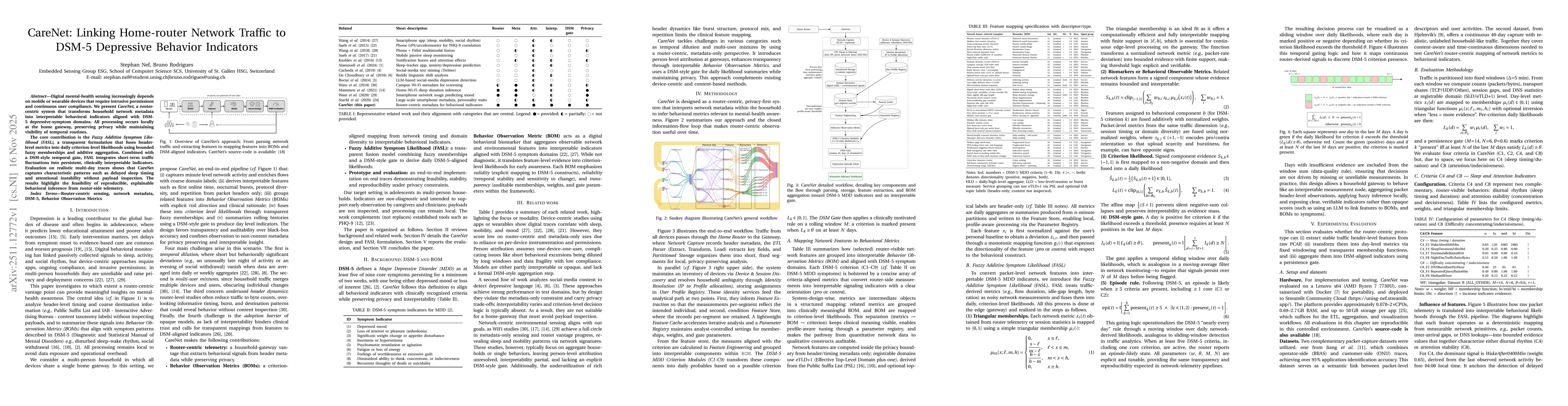 Thumbnail for CareNet: Linking Home-router Network Traffic to DSM-5 Depressive Behavior Indicators