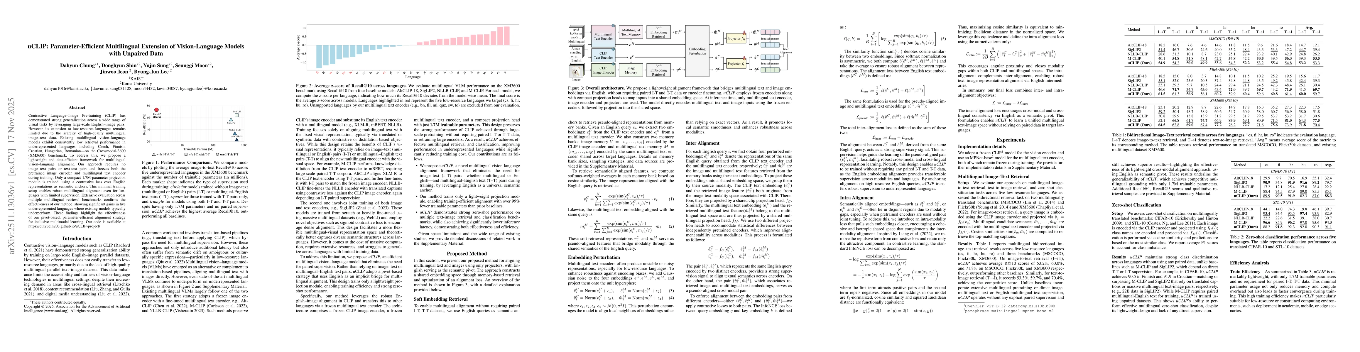 Thumbnail for uCLIP: Parameter-Efficient Multilingual Extension of Vision-Language Models with Unpaired Data