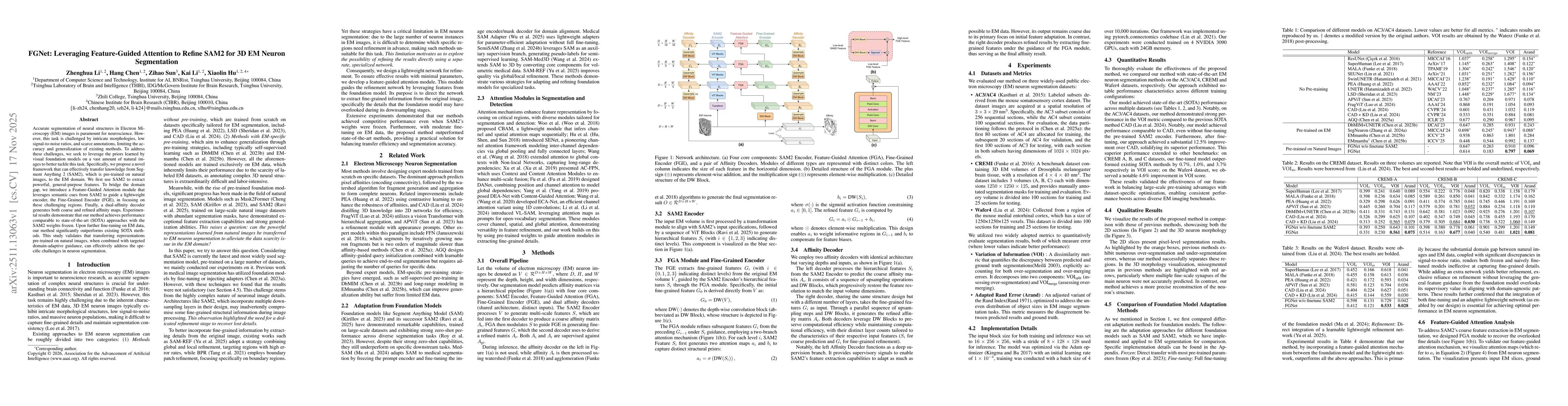 Thumbnail for FGNet: Leveraging Feature-Guided Attention to Refine SAM2 for 3D EM Neuron Segmentation