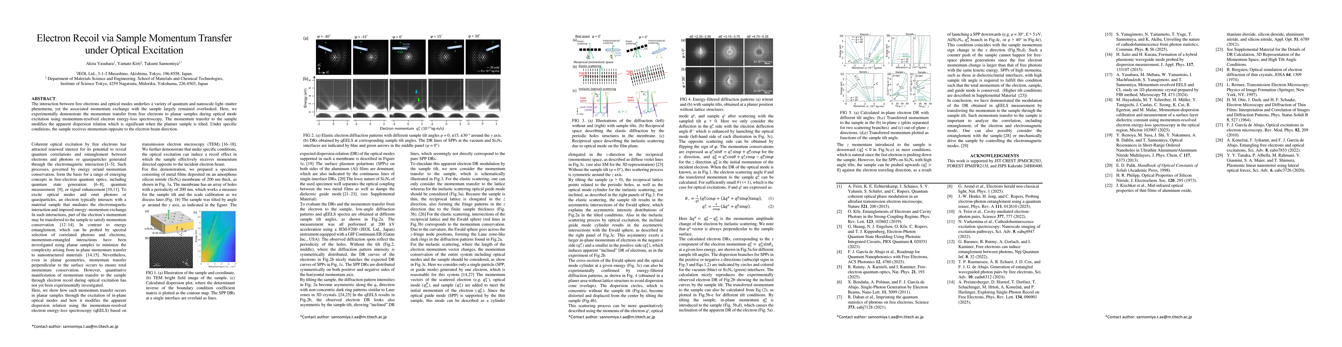 Thumbnail for Electron Recoil via Sample Momentum Transfer under Optical Excitation