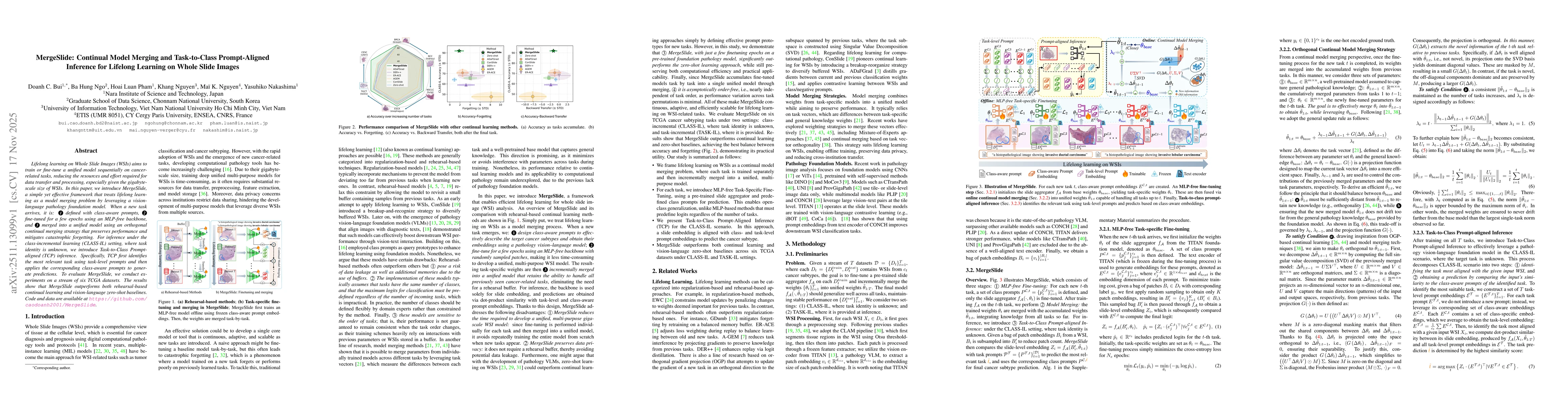 Thumbnail for MergeSlide: Continual Model Merging and Task-to-Class Prompt-Aligned Inference for Lifelong Learning on Whole Slide Images