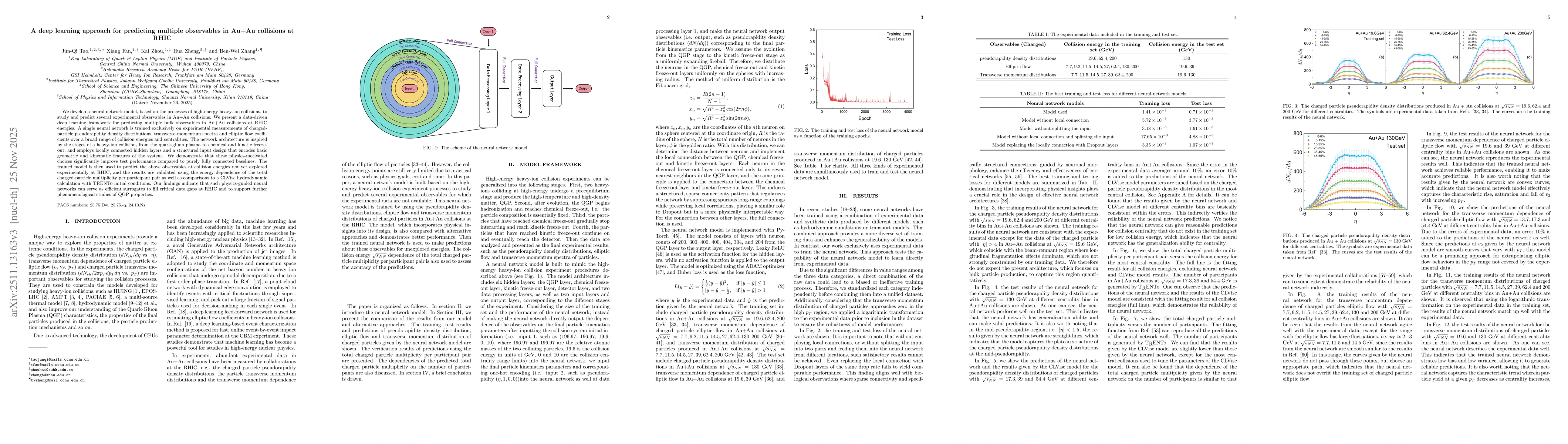 Thumbnail for A deep learning approach for predicting multiple observables in Au+Au collisions at RHIC