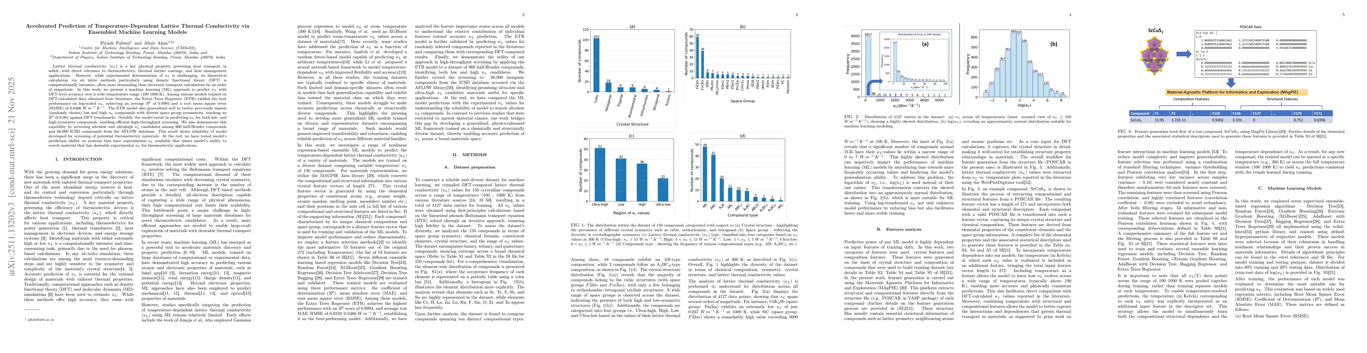 Thumbnail for Accelerated Prediction of Temperature-Dependent Lattice Thermal Conductivity via Ensembled Machine Learning Models