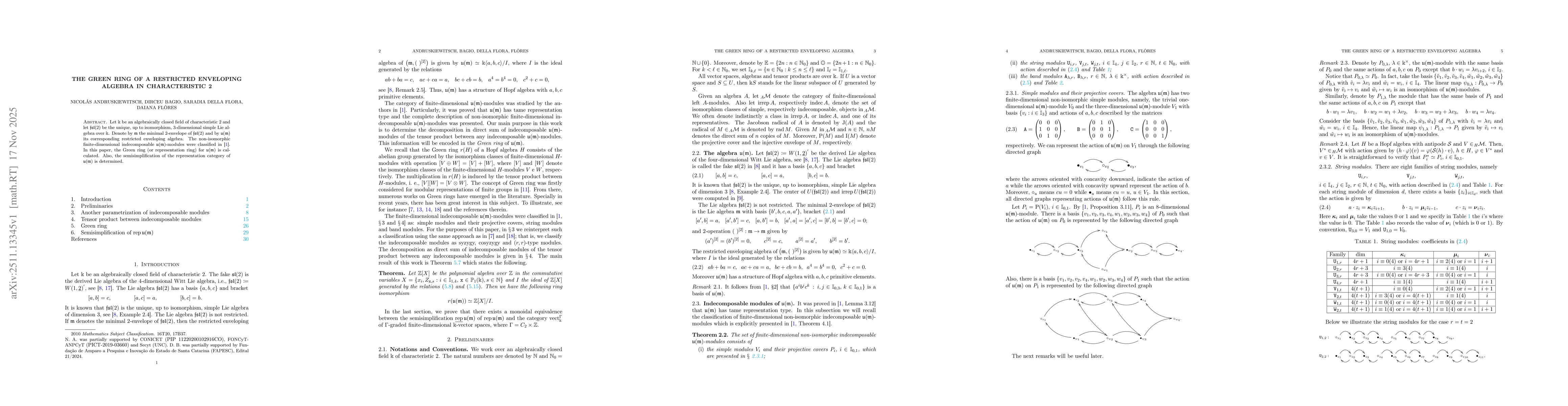 Thumbnail for The Green ring of a restricted enveloping algebra in characteristic 2