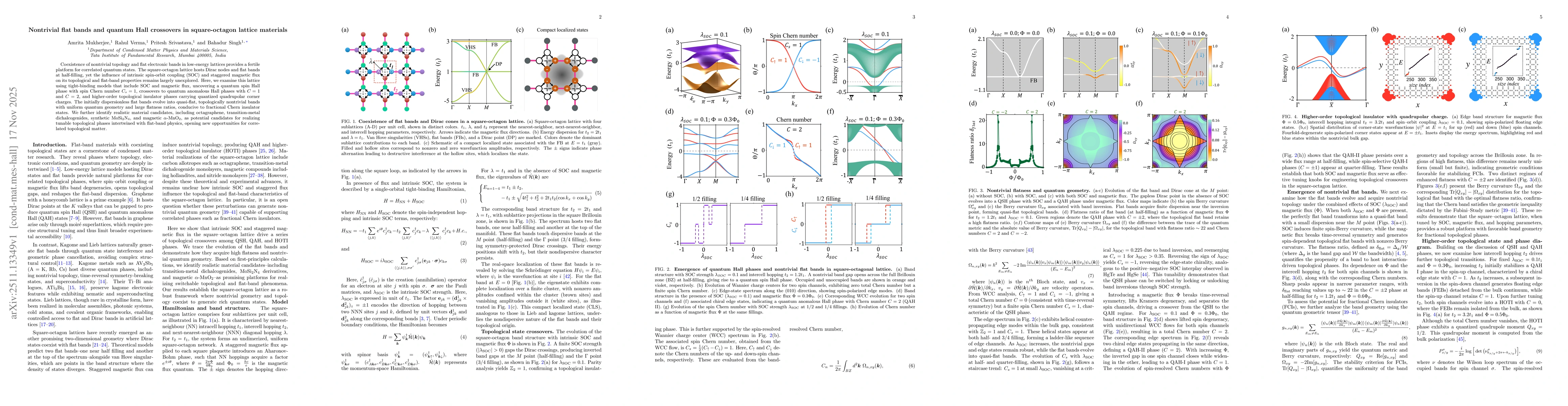 Thumbnail for Nontrivial flat bands and quantum Hall crossovers in square-octagon lattice materials