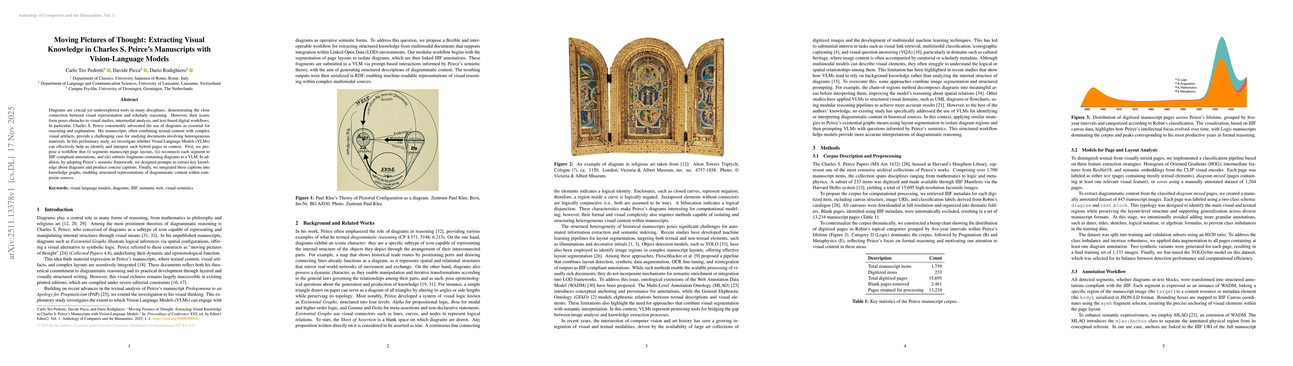 Thumbnail for Moving Pictures of Thought: Extracting Visual Knowledge in Charles S. Peirce's Manuscripts with Vision-Language Models
