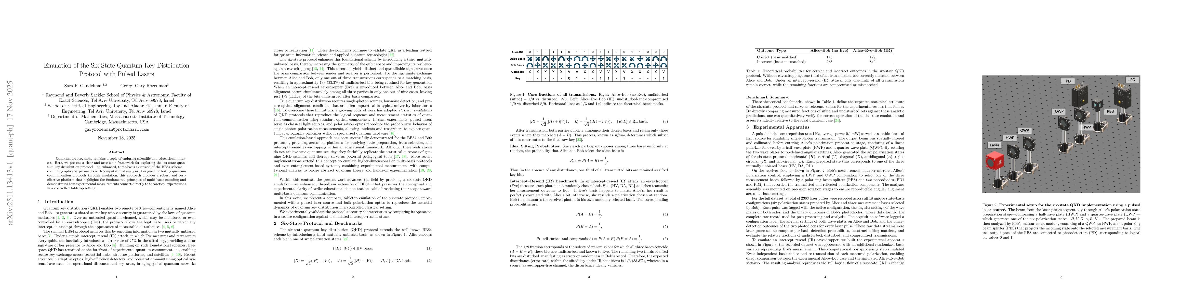 Thumbnail for Emulation of the Six-State Quantum Key Distribution Protocol with Pulsed Lasers