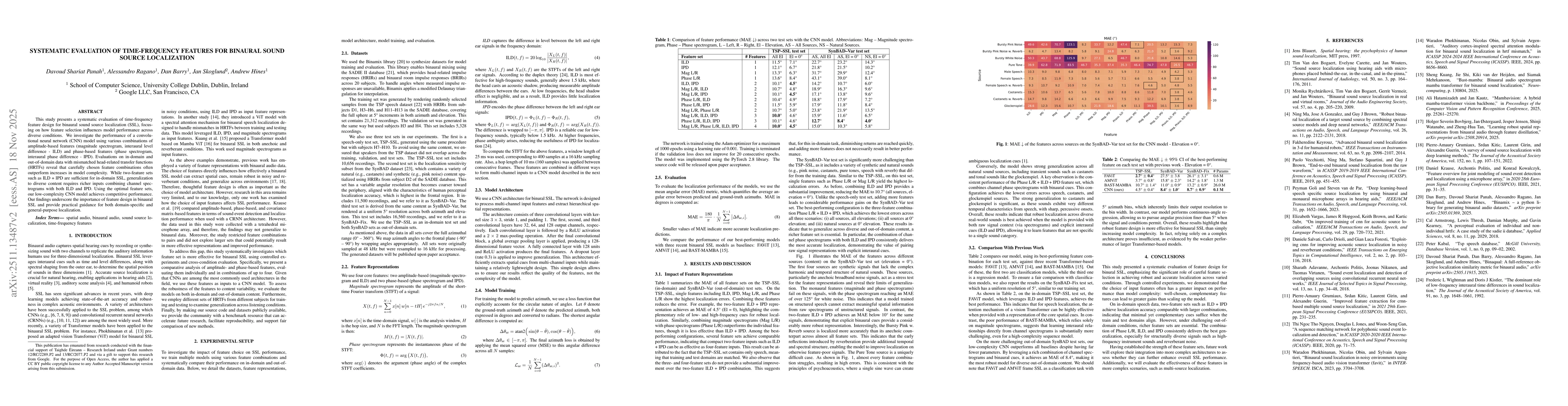 Thumbnail for Systematic Evaluation of Time-Frequency Features for Binaural Sound Source Localization
