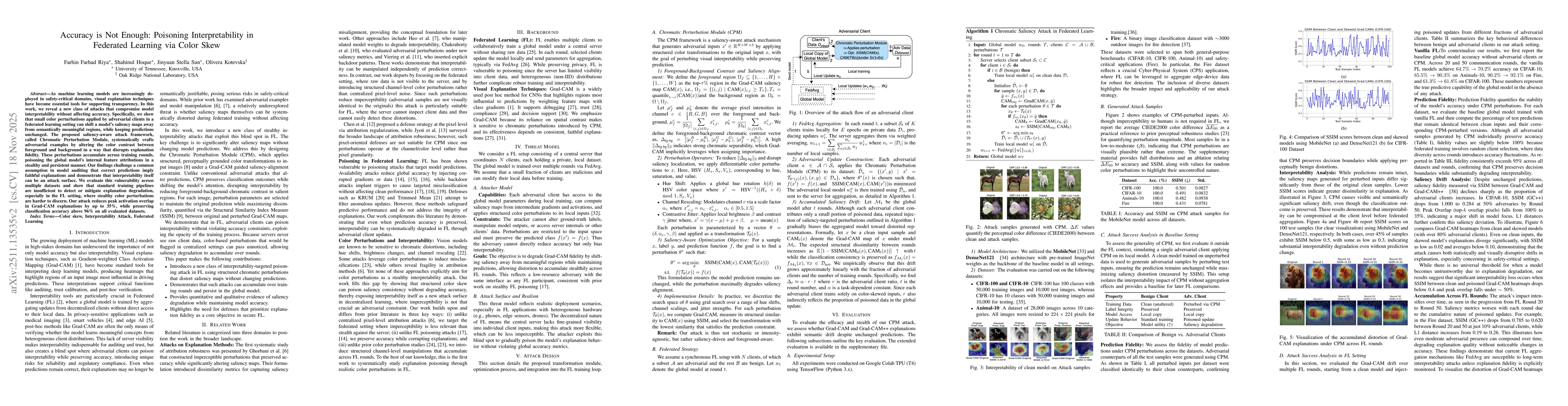 Thumbnail for Accuracy is Not Enough: Poisoning Interpretability in Federated Learning via Color Skew