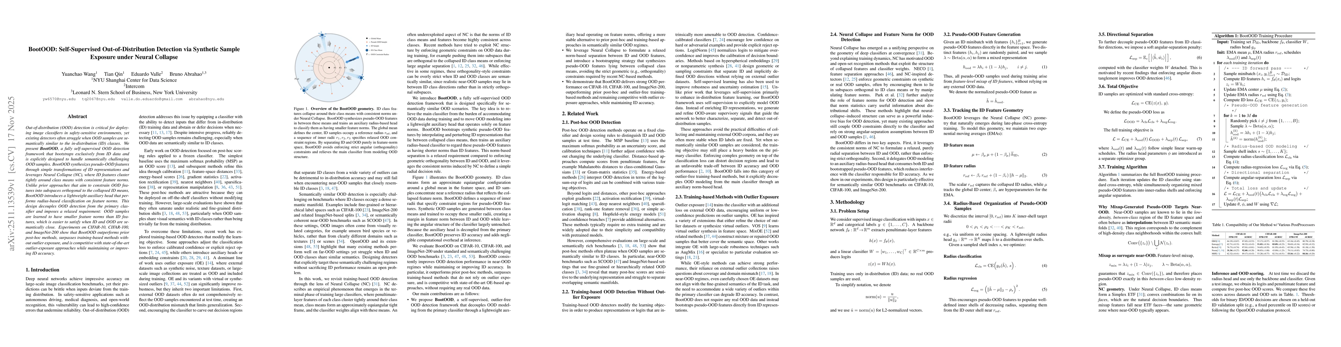 Thumbnail for BootOOD: Self-Supervised Out-of-Distribution Detection via Synthetic Sample Exposure under Neural Collapse
