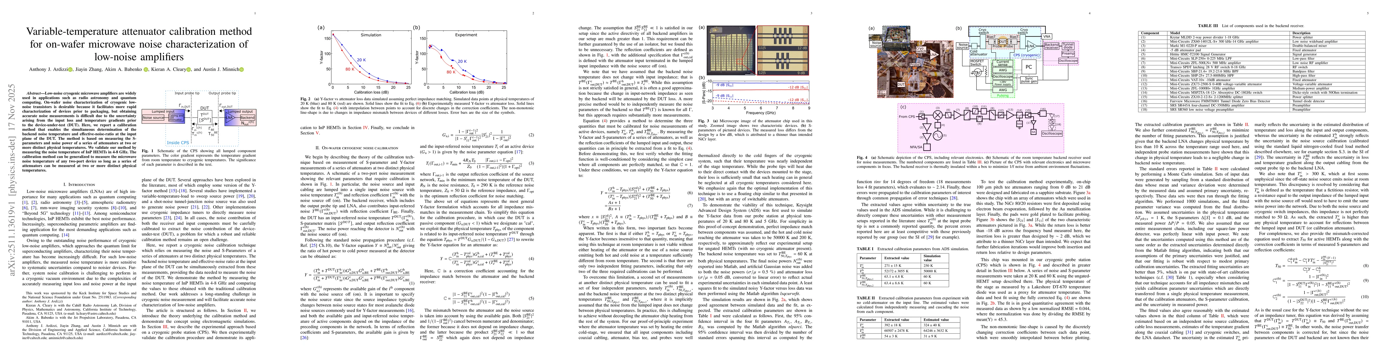 Thumbnail for Variable-temperature attenuator calibration method for on-wafer microwave noise characterization of low-noise amplifiers