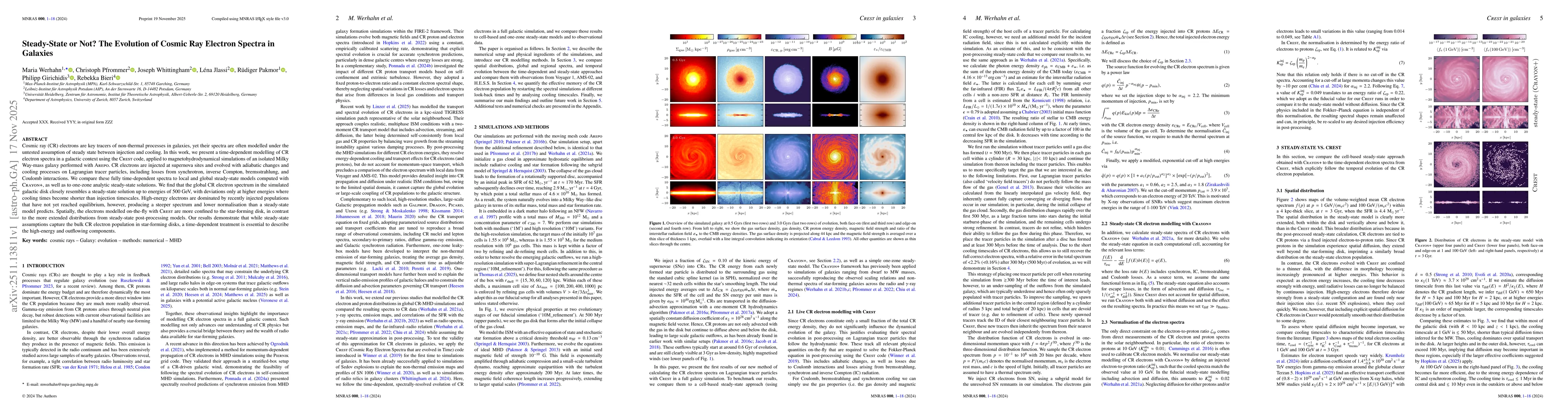 Thumbnail for Steady-State or Not? The Evolution of Cosmic Ray Electron Spectra in Galaxies