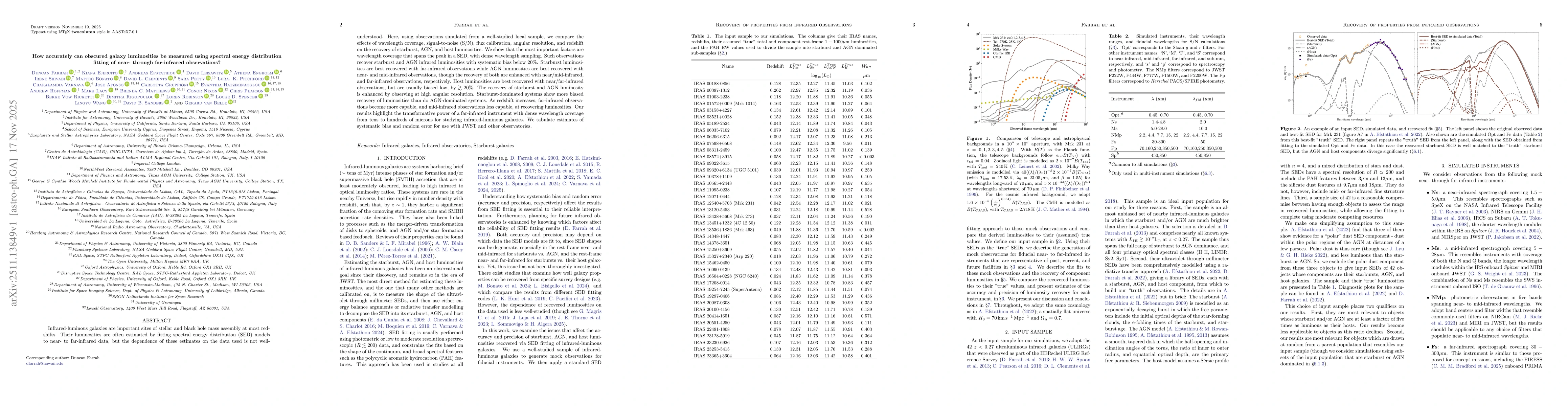 Thumbnail for How accurately can obscured galaxy luminosities be measured using spectral energy distribution fitting of near- through far-infrared observations?