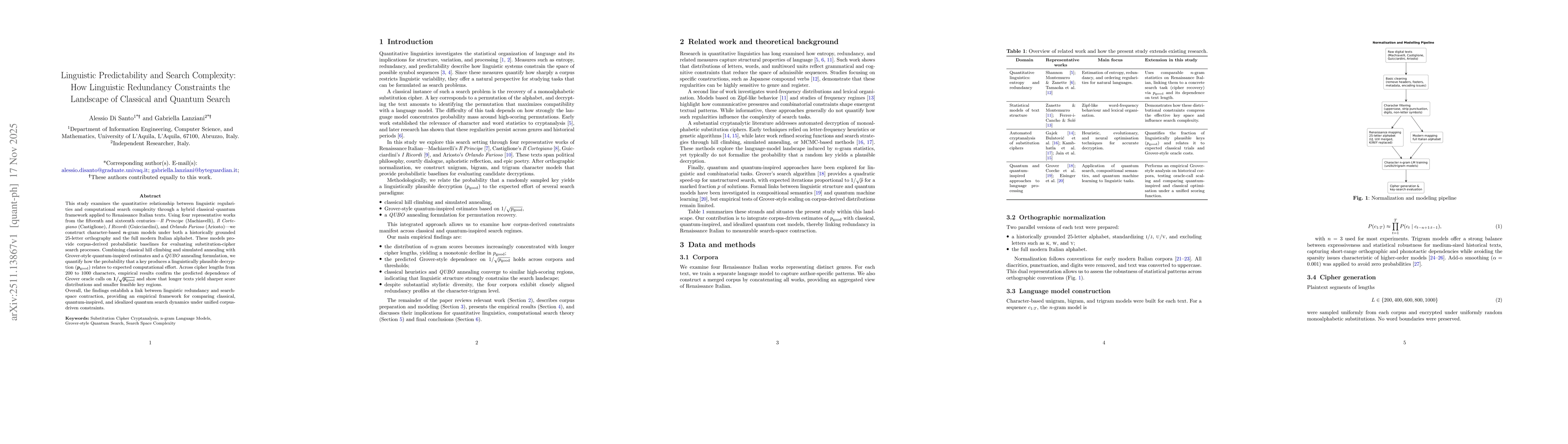 Thumbnail for Linguistic Predictability and Search Complexity: How Linguistic Redundancy Constraints the Landscape of Classical and Quantum Search