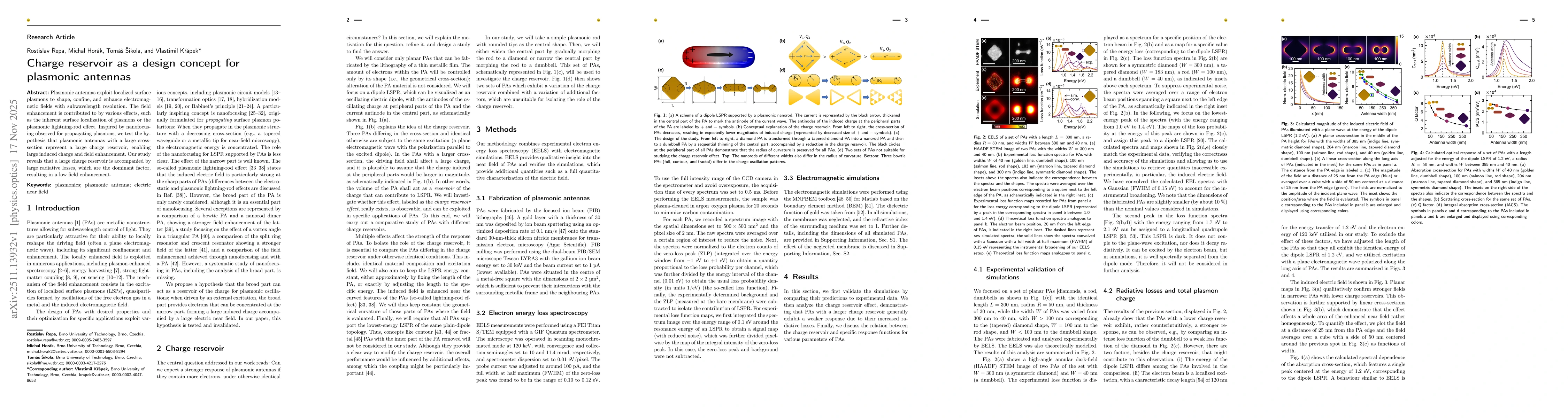 Thumbnail for Charge reservoir as a design concept for plasmonic antennas