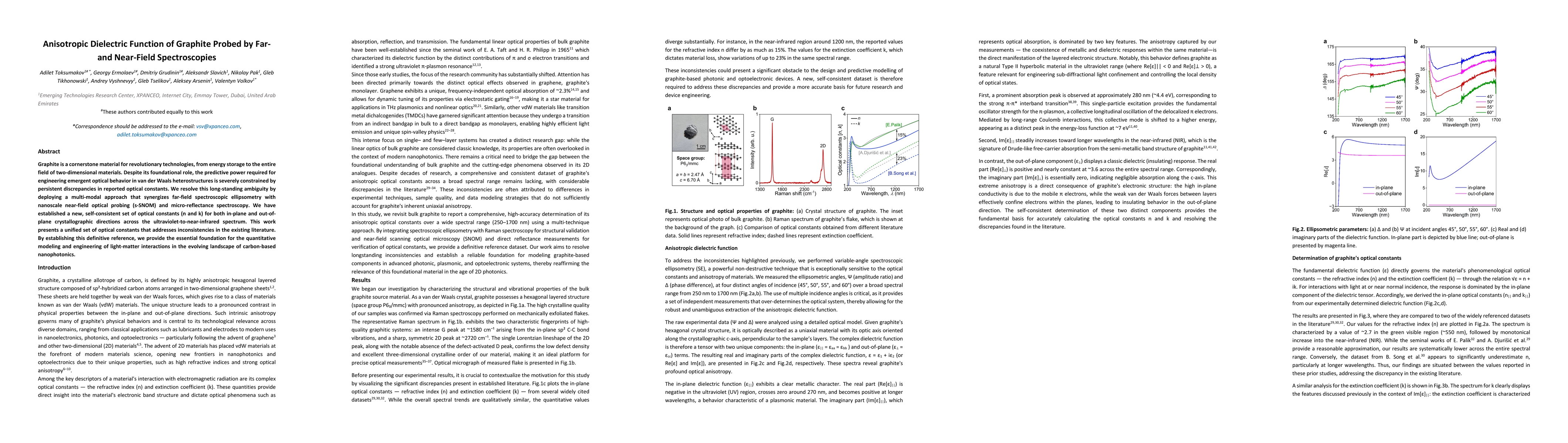 Thumbnail for Anisotropic Dielectric Function of Graphite Probed by Far- and Near-Field Spectroscopies
