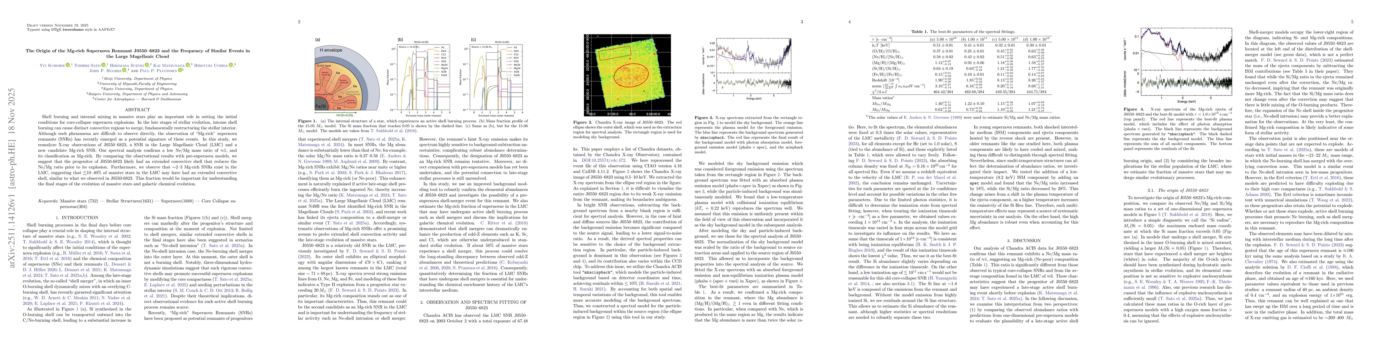 Thumbnail for The Origin of the Mg-rich Supernova Remnant J0550-6823 and the Frequency of Similar Events in the Large Magellanic Cloud