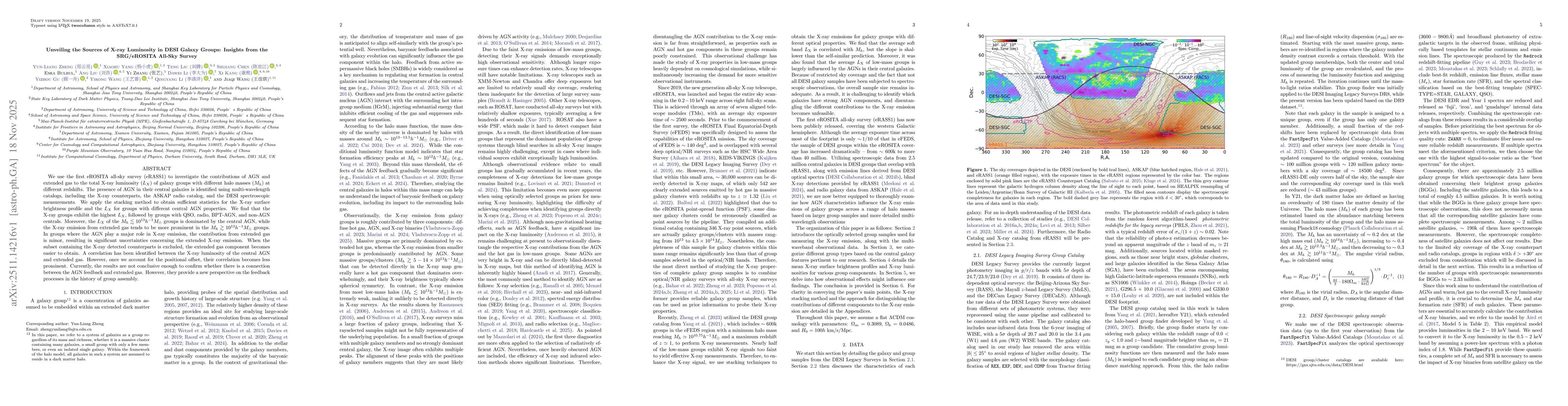 Thumbnail for Unveiling the Sources of X-ray Luminosity in DESI Galaxy Groups: Insights from the SRG/eROSITA All-Sky Survey