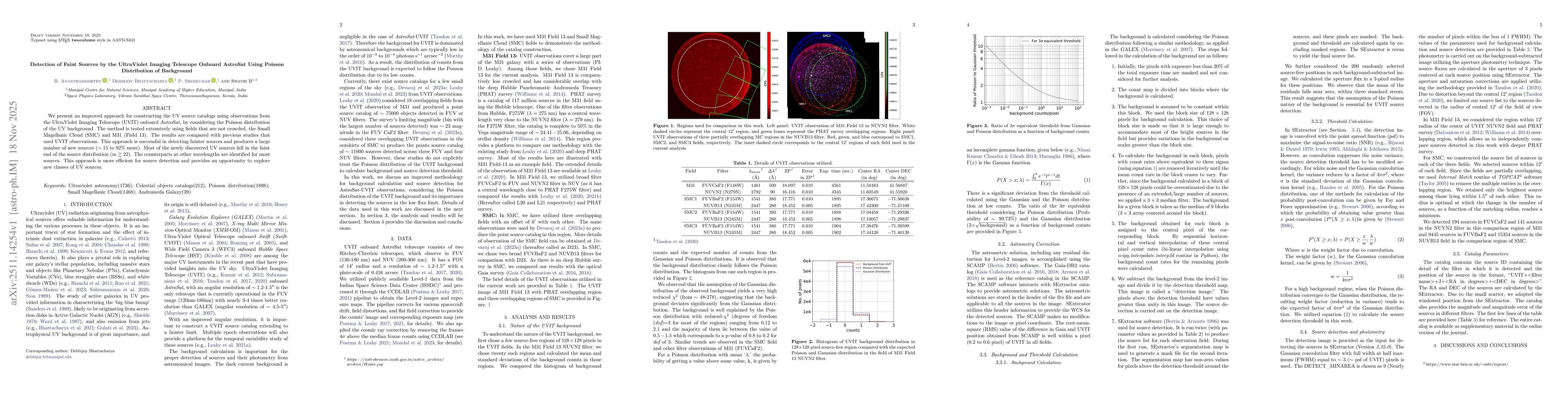 Thumbnail for Detection of Faint Sources by the UltraViolet Imaging Telescope Onboard AstroSat Using Poisson Distribution of Background