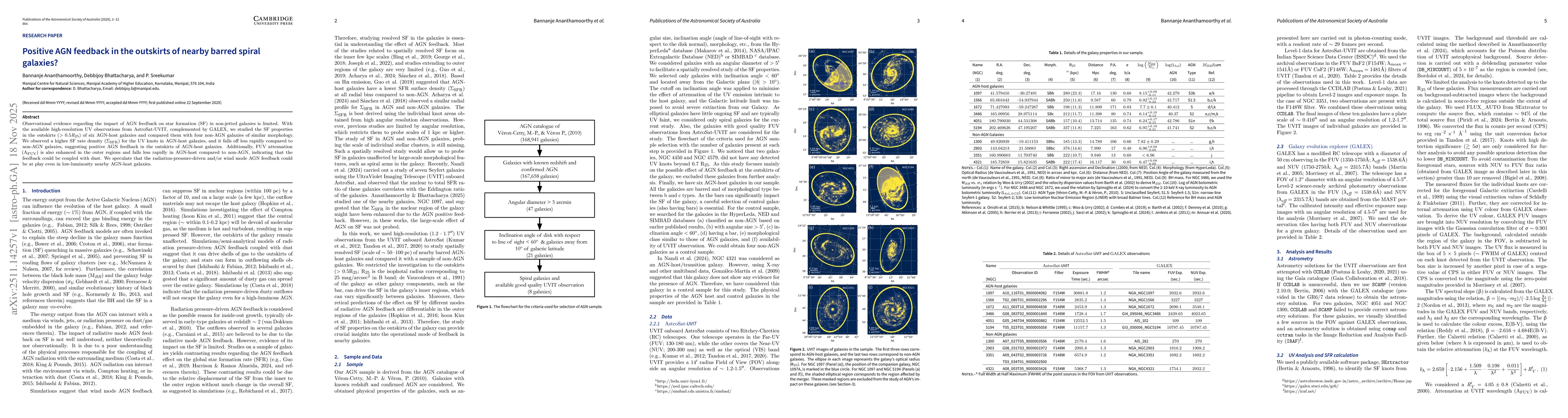 Thumbnail for Positive AGN feedback in the outskirts of nearby barred spiral galaxies?