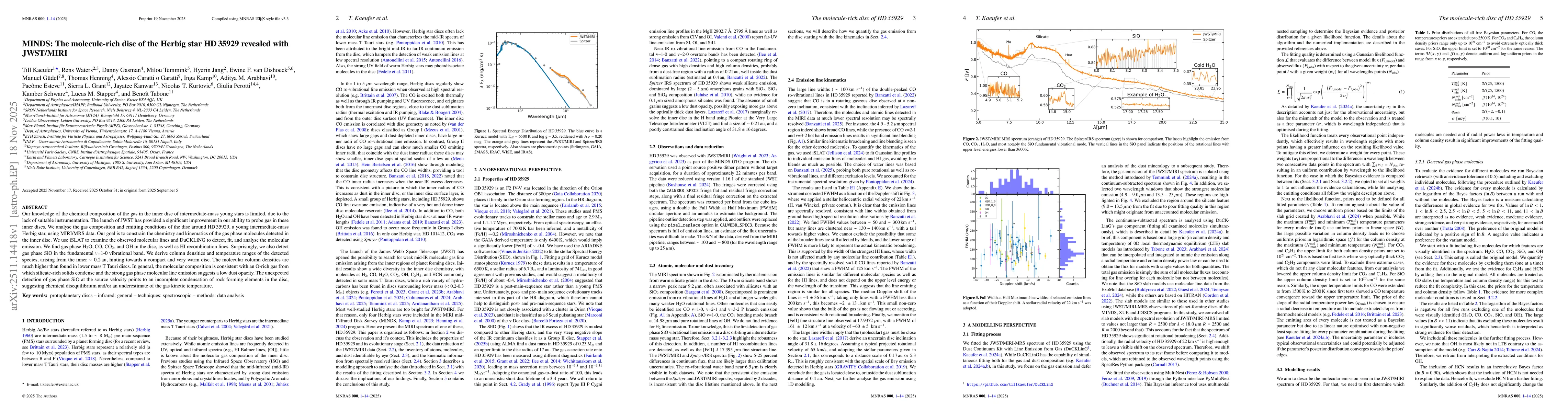 Thumbnail for MINDS: The molecule-rich disc of the Herbig star HD 35929 revealed with JWST/MIRI