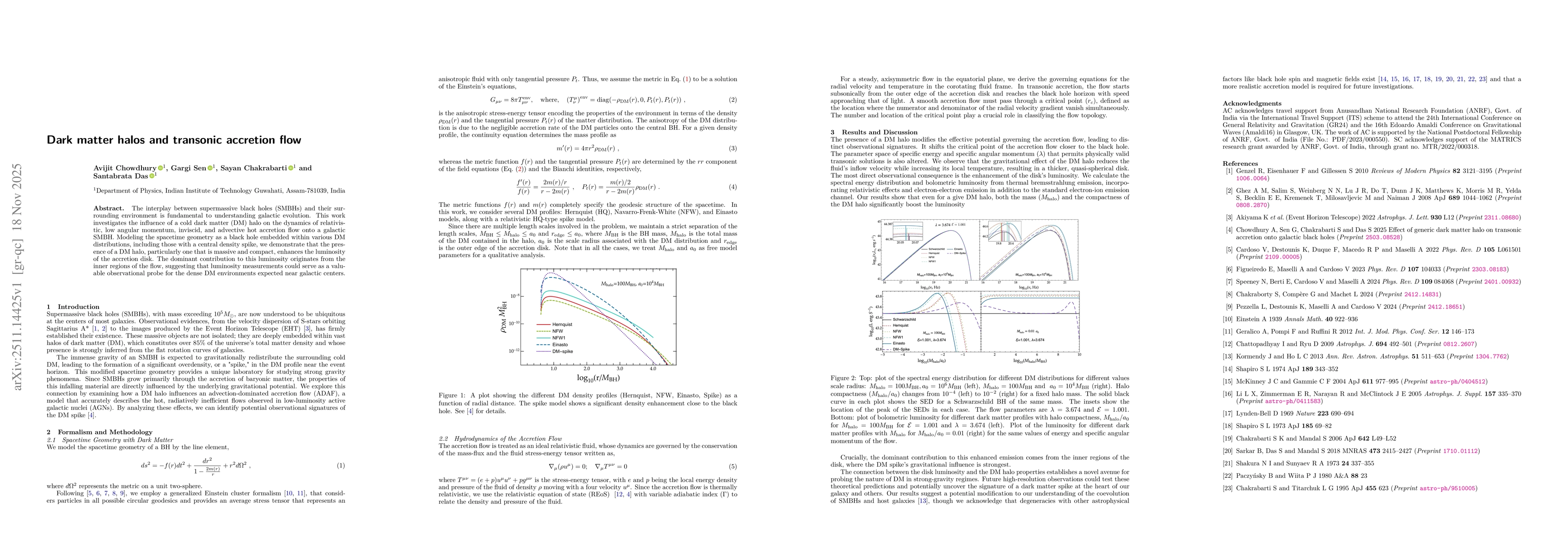 Thumbnail for Dark matter halos and transonic accretion flow