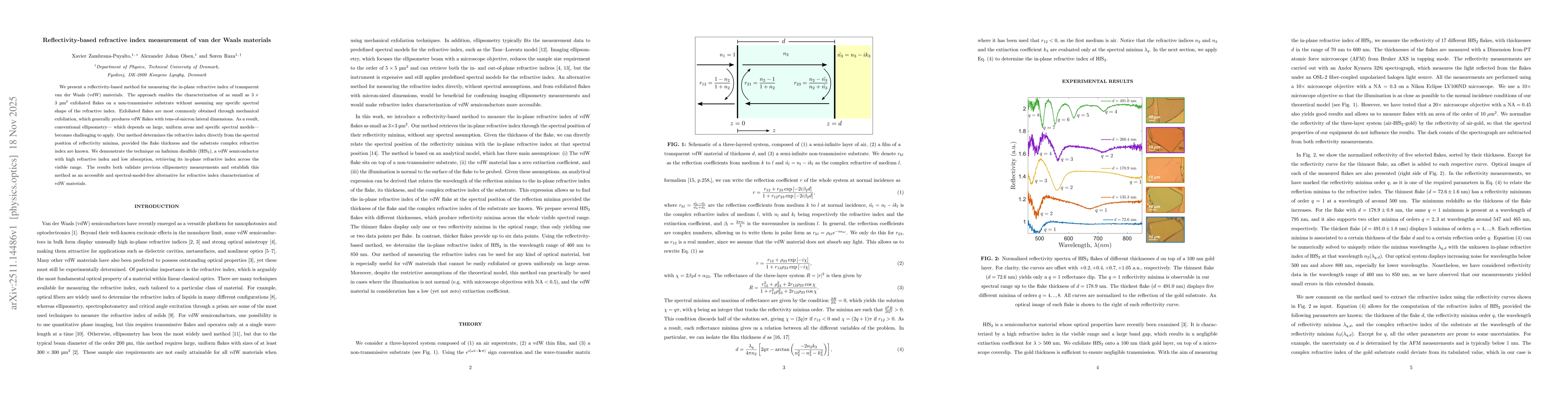 Thumbnail for Reflectivity-based refractive index measurement of van der Waals materials