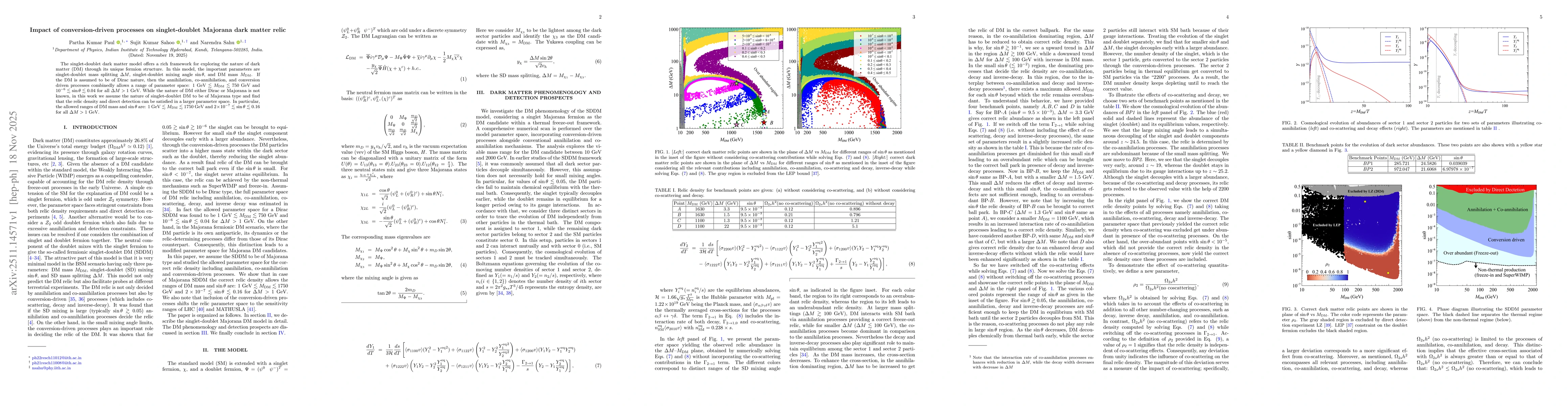 Thumbnail for Impact of conversion-driven processes on singlet-doublet Majorana dark matter relic