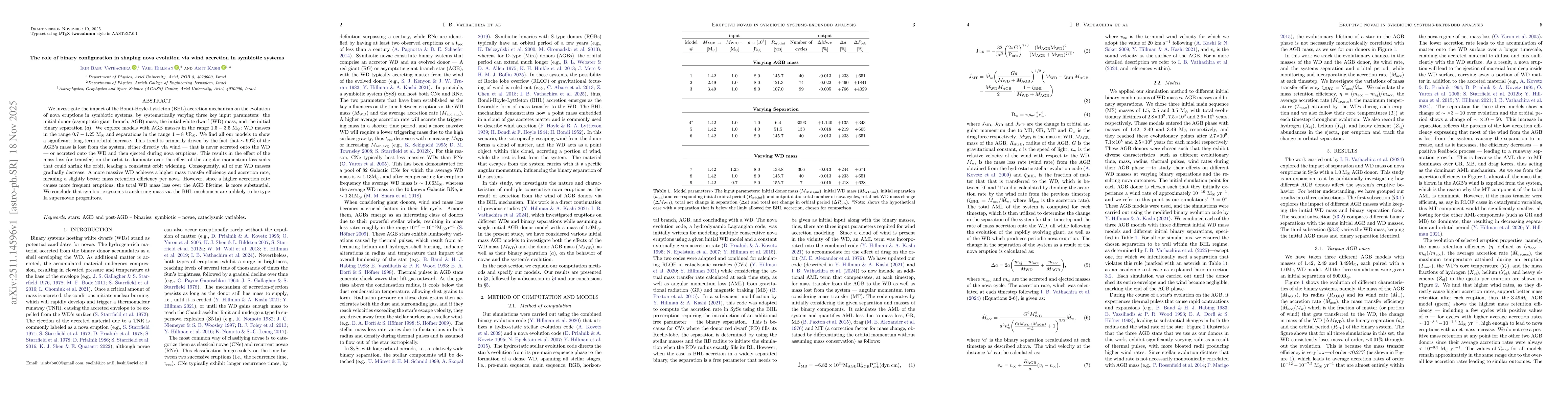 Thumbnail for The Role of Binary Configuration in Shaping Nova Evolution via Wind Accretion in Symbiotic Systems