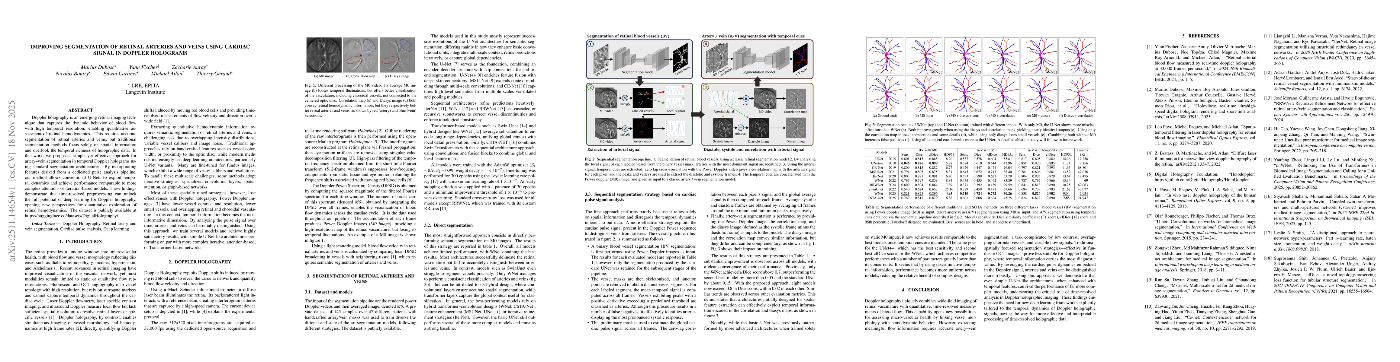 Thumbnail for Improving segmentation of retinal arteries and veins using cardiac signal in doppler holograms