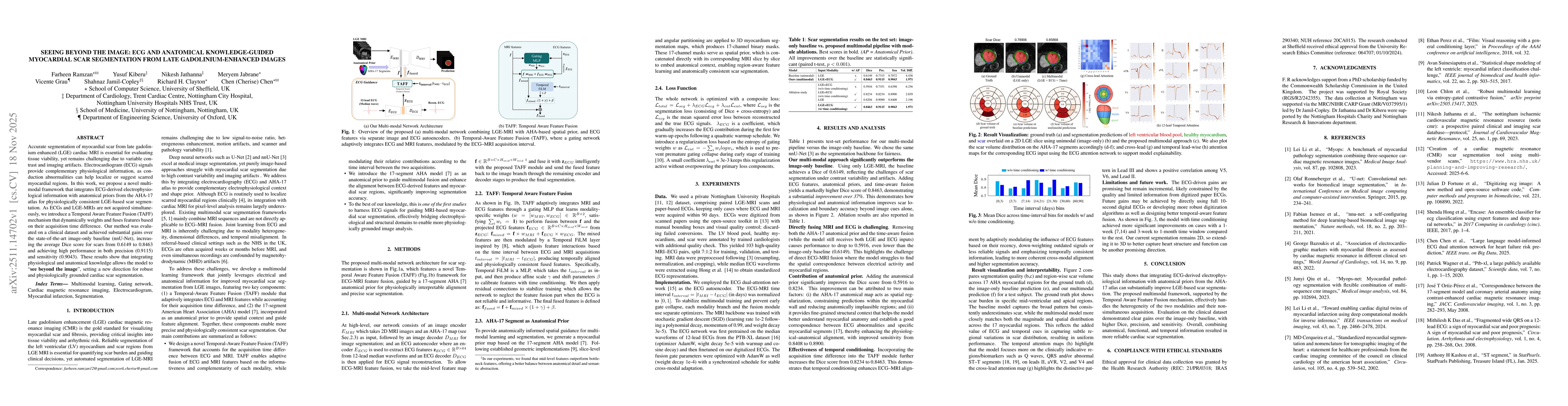 Thumbnail for Seeing Beyond the Image: ECG and Anatomical Knowledge-Guided Myocardial Scar Segmentation from Late Gadolinium-Enhanced Images