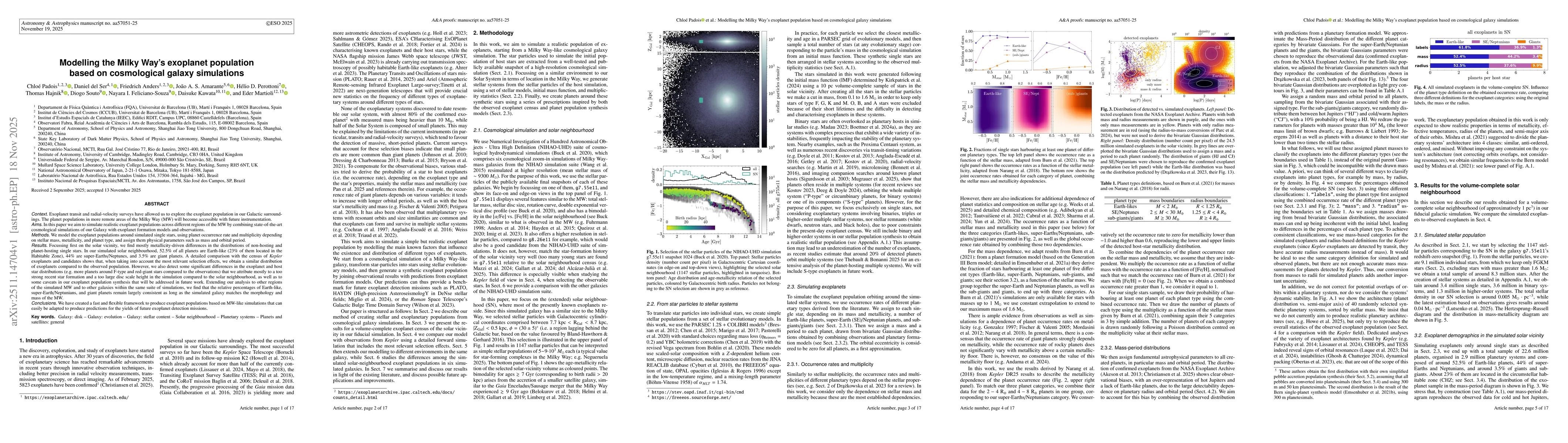 Thumbnail for Modelling the Milky Way's exoplanet population based on cosmological galaxy simulations