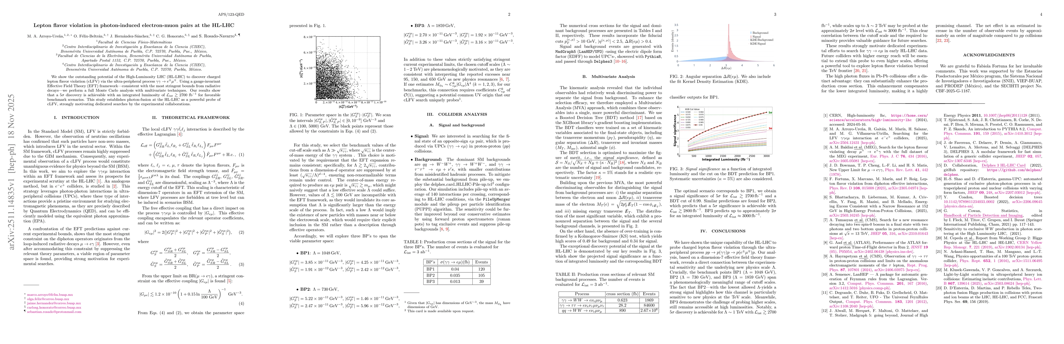 Thumbnail for Lepton flavor violation in photon-induced electron-muon pairs at the HL-LHC