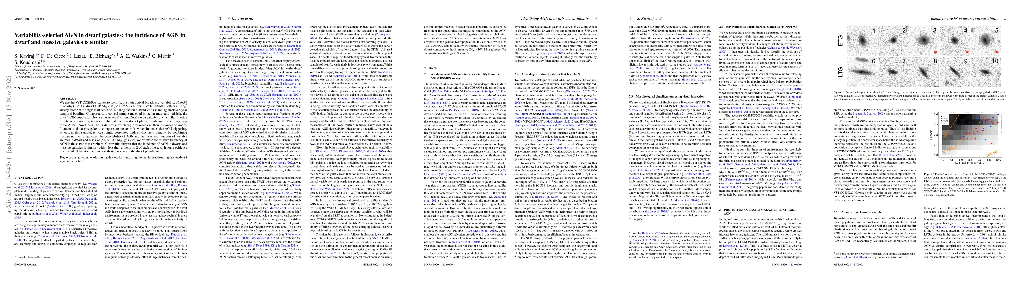Thumbnail for Variability-selected AGN in dwarf galaxies: the incidence of AGN in dwarf and massive galaxies is similar