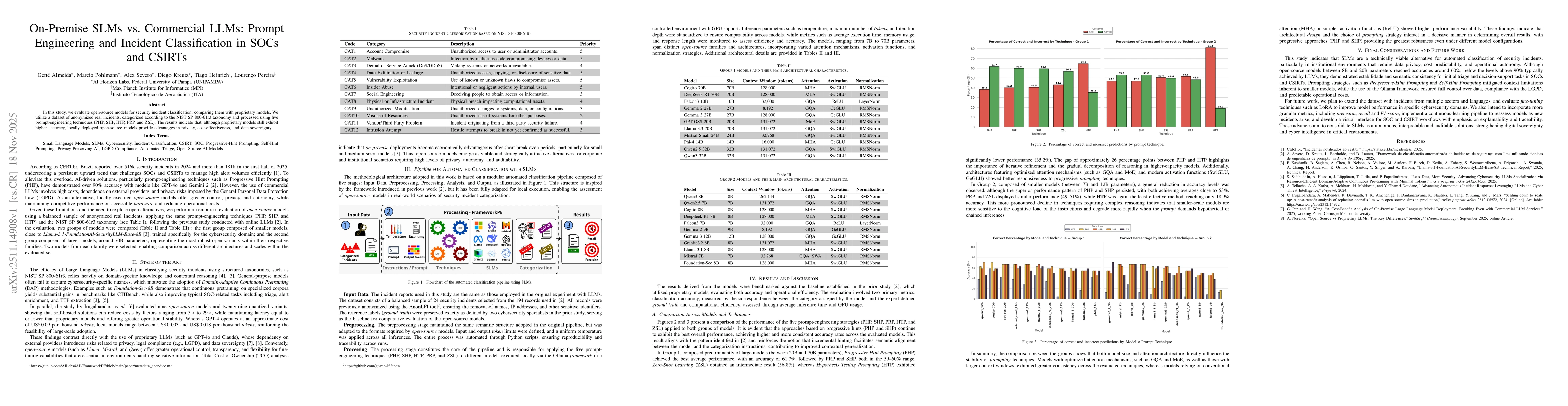 Thumbnail for On-Premise SLMs vs. Commercial LLMs: Prompt Engineering and Incident Classification in SOCs and CSIRTs