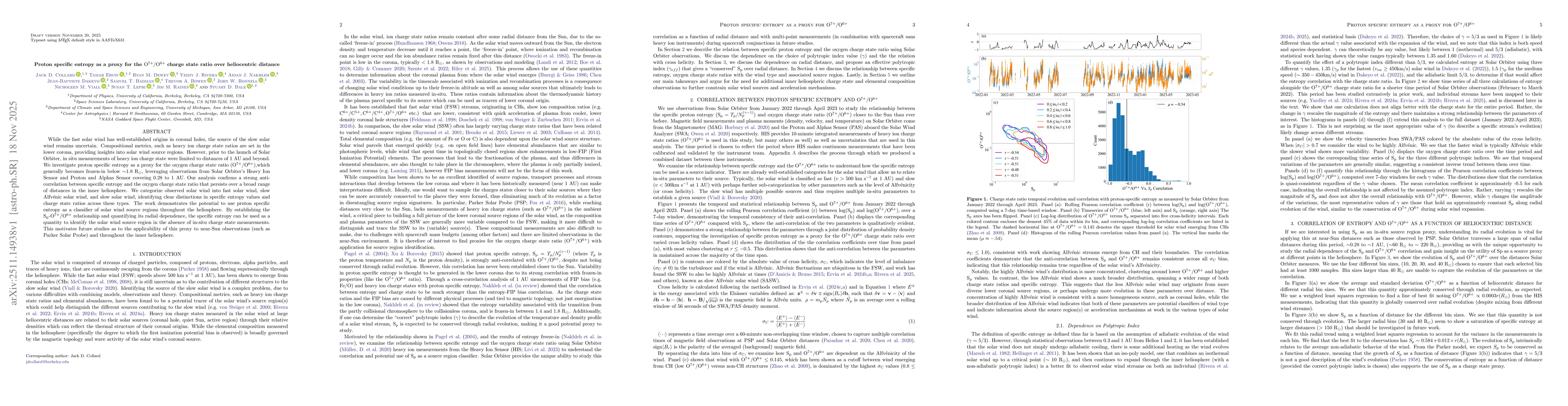 Thumbnail for Proton specific entropy as a proxy for the $O^{7+}/O^{6+}$ charge state ratio over heliocentric distance