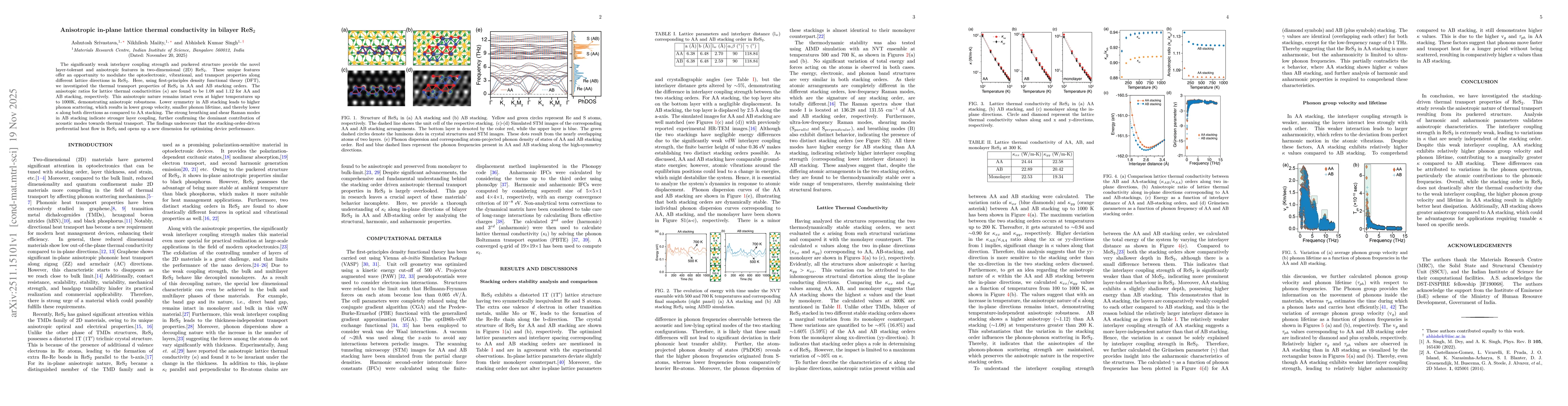 Thumbnail for Anisotropic in-plane lattice thermal conductivity in bilayer ReS2