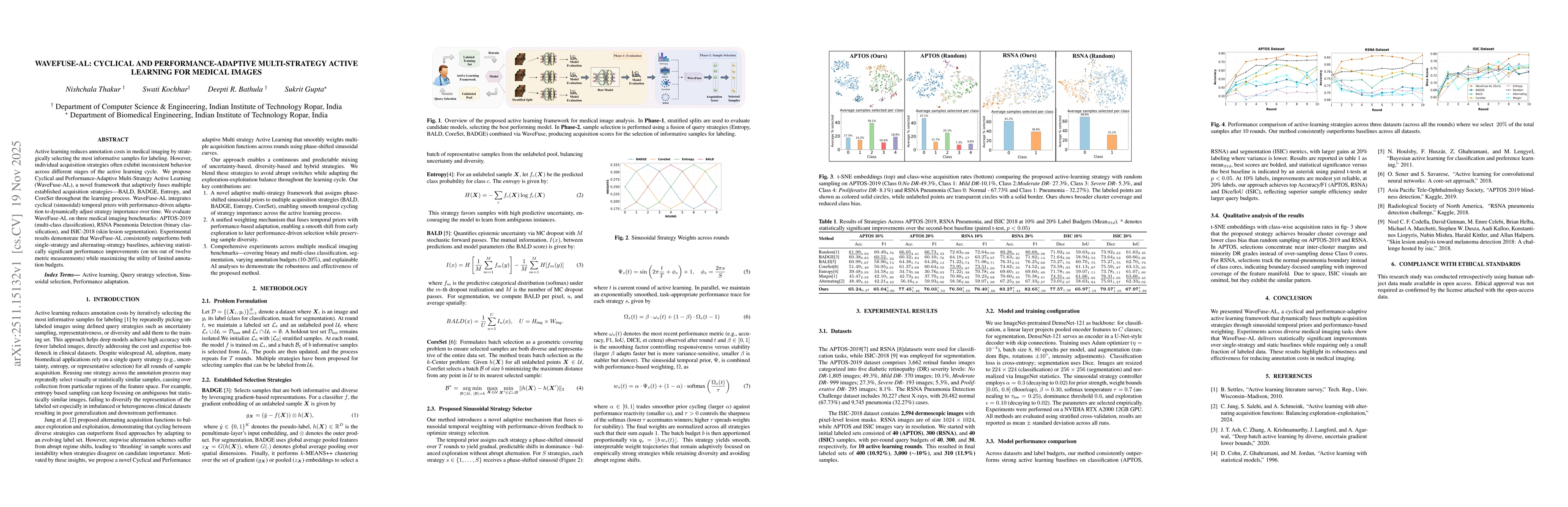 Thumbnail for WaveFuse-AL: Cyclical and Performance-Adaptive Multi-Strategy Active Learning for Medical Images