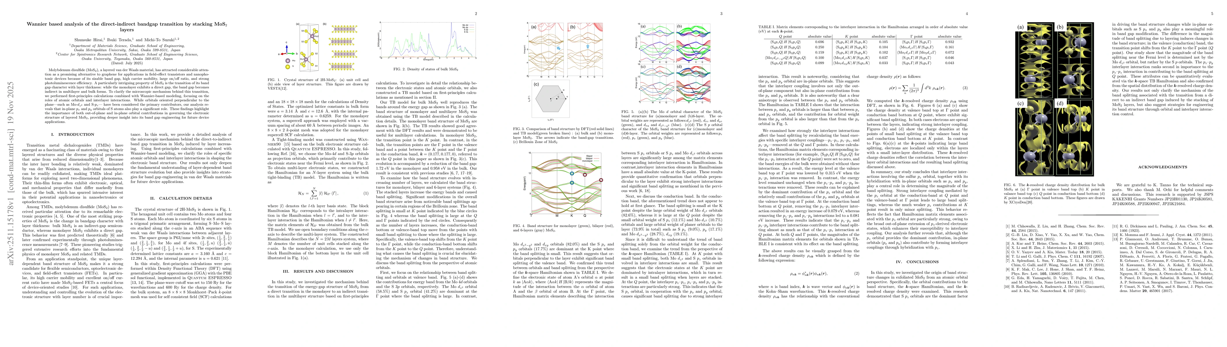 Thumbnail for Wannier based analysis of the direct-indirect bandgap transition by stacking MoS$_2$ layers